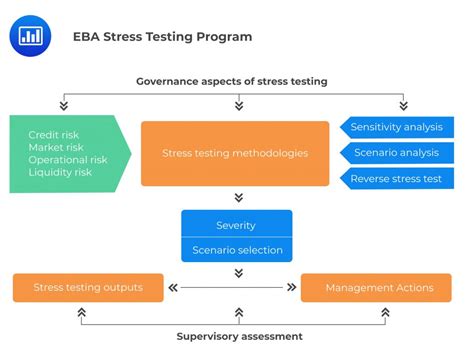 stress testing framework for banks